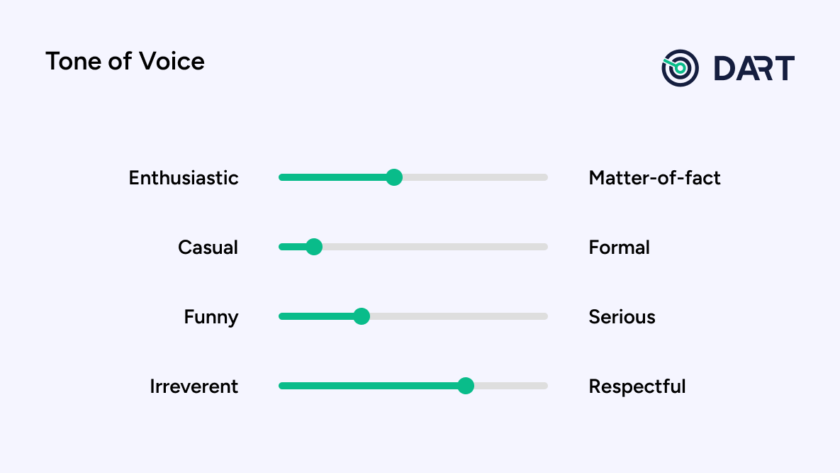 The four dimensions of tone of voice