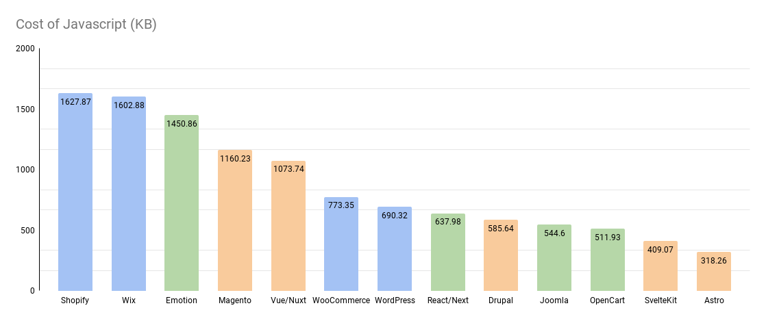 Cost of JS in KB