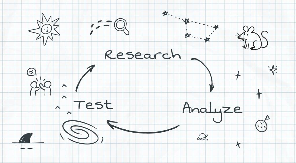 The Superpower of Iterative Design