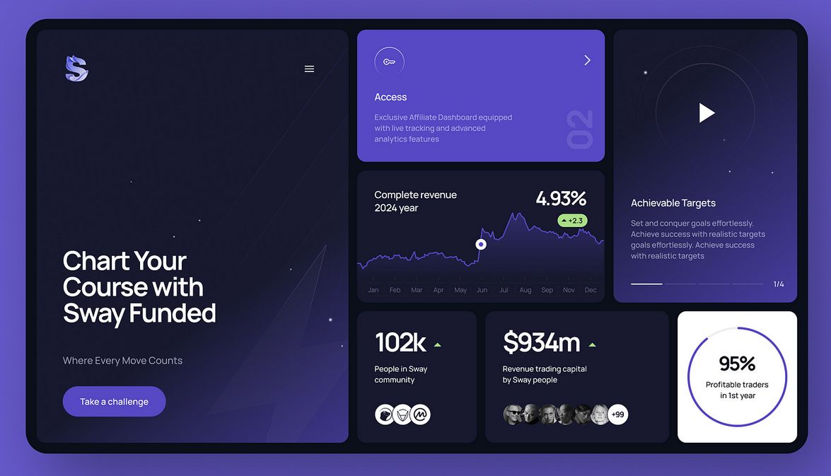 Source: Roobinium, Dribbble